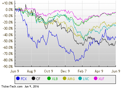 Stock Options Channel