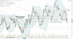 080116-de-daily-stock-chart