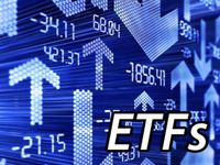 Tuesday&#39;s ETF with Unusual Volume: MOO