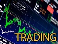 Thursday 10/13 Insider Buying Report: MON, INVT