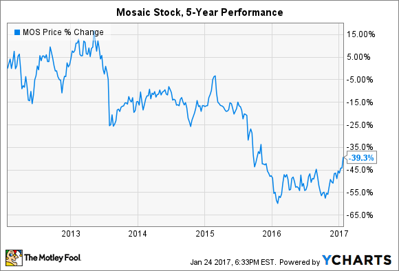 MOS Chart