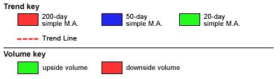 Trade of the Day: Monsanto Company (MON) Will Surge to Buyout Price