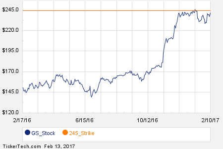 Loading+chart++2017+TickerTech.com